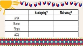 Burador Example WEEK 8-sanaysay at burador sa filipino 8.pptx