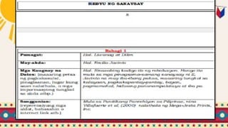 Burador Example WEEK 8-sanaysay at burador sa filipino 8.pptx
