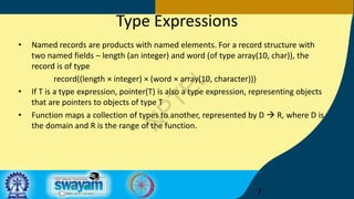 Comprehensive Overview of Type Checking in Compiler Design | PDF