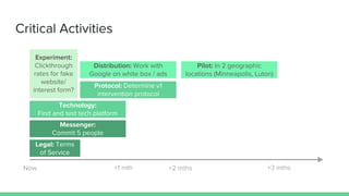 Critical Activities
Now +1 mth +2 mths +3 mths
Legal: Terms
of Service
Messenger:
Commit 5 people
Technology:
Find and test tech platform
Protocol: Determine v1
intervention protocol
Distribution: Work with
Google on white box / ads
Pilot: In 2 geographic
locations (Minneapolis, Luton)
Experiment:
Clickthrough
rates for fake
website/
interest form?
 