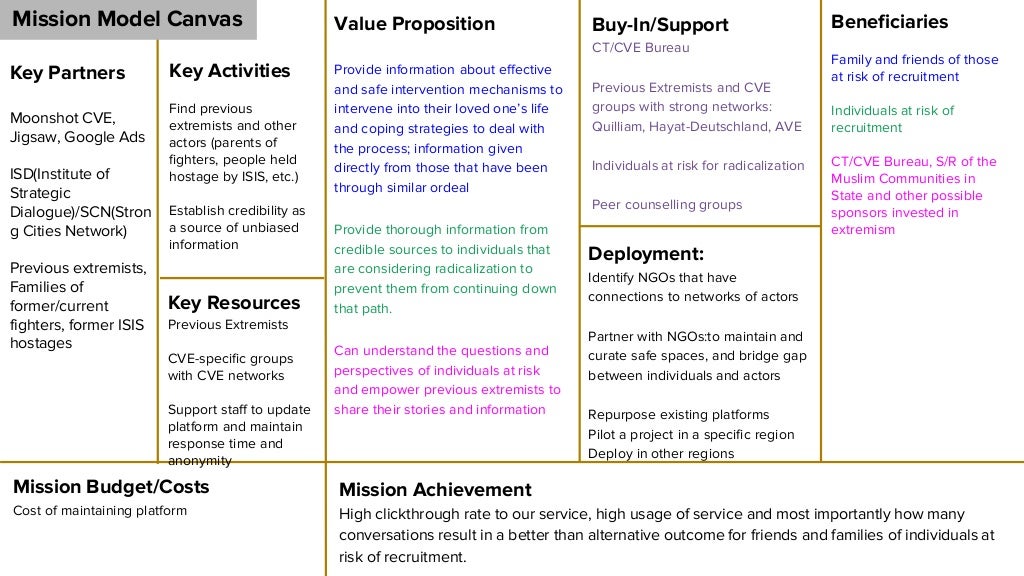 Critical resources of an organization picture