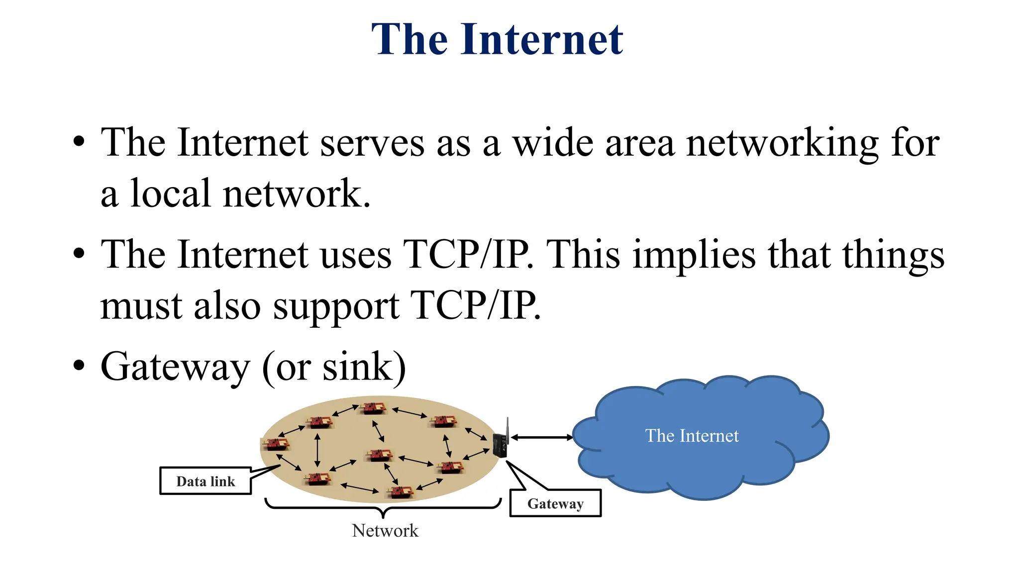 • The Internet serves as a wide area networking for
a local network.
• The Internet uses TCP/IP. This implies that things
must also support TCP/IP.
• Gateway (or sink)
The Internet
The Internet
Gateway
Data link
Network
 