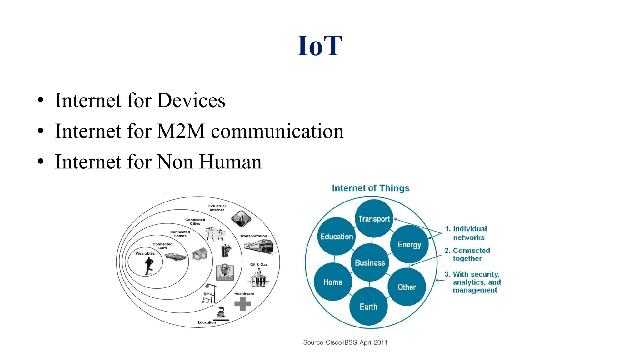 IoT
• Internet for Devices
• Internet for M2M communication
• Internet for Non Human
 