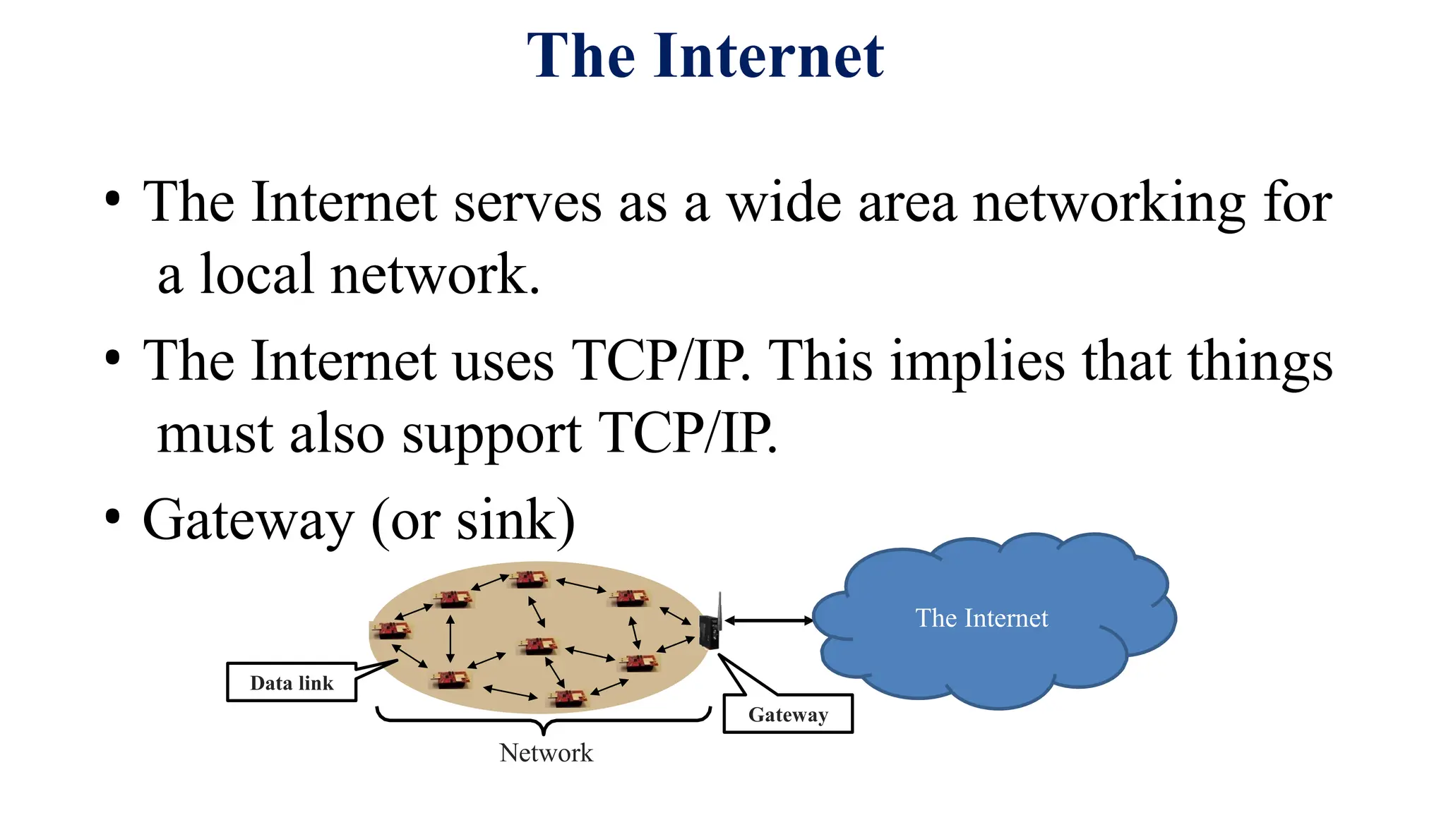 The Internet
• The Internet serves as a wide area networking for
a local network.
• The Internet uses TCP/IP. This implies that things
must also support TCP/IP.
• Gateway (or sink)
The Internet
Gateway
Data link
Network
 