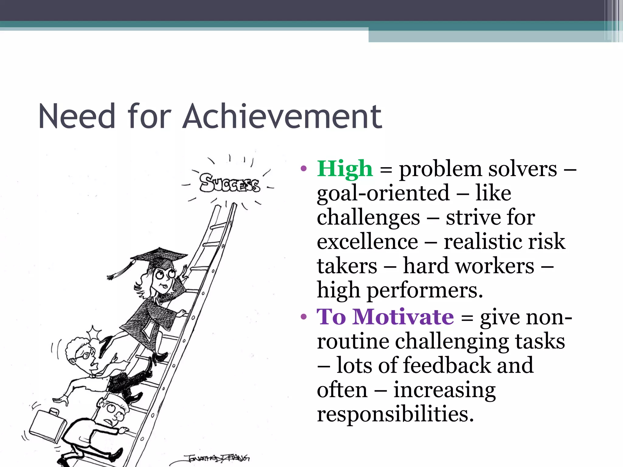 Need for Achievement
• High = problem solvers –
goal-oriented – like
challenges – strive for
excellence – realistic risk
takers – hard workers –
high performers.
• To Motivate = give non-
routine challenging tasks
– lots of feedback and
often – increasing
responsibilities.
 