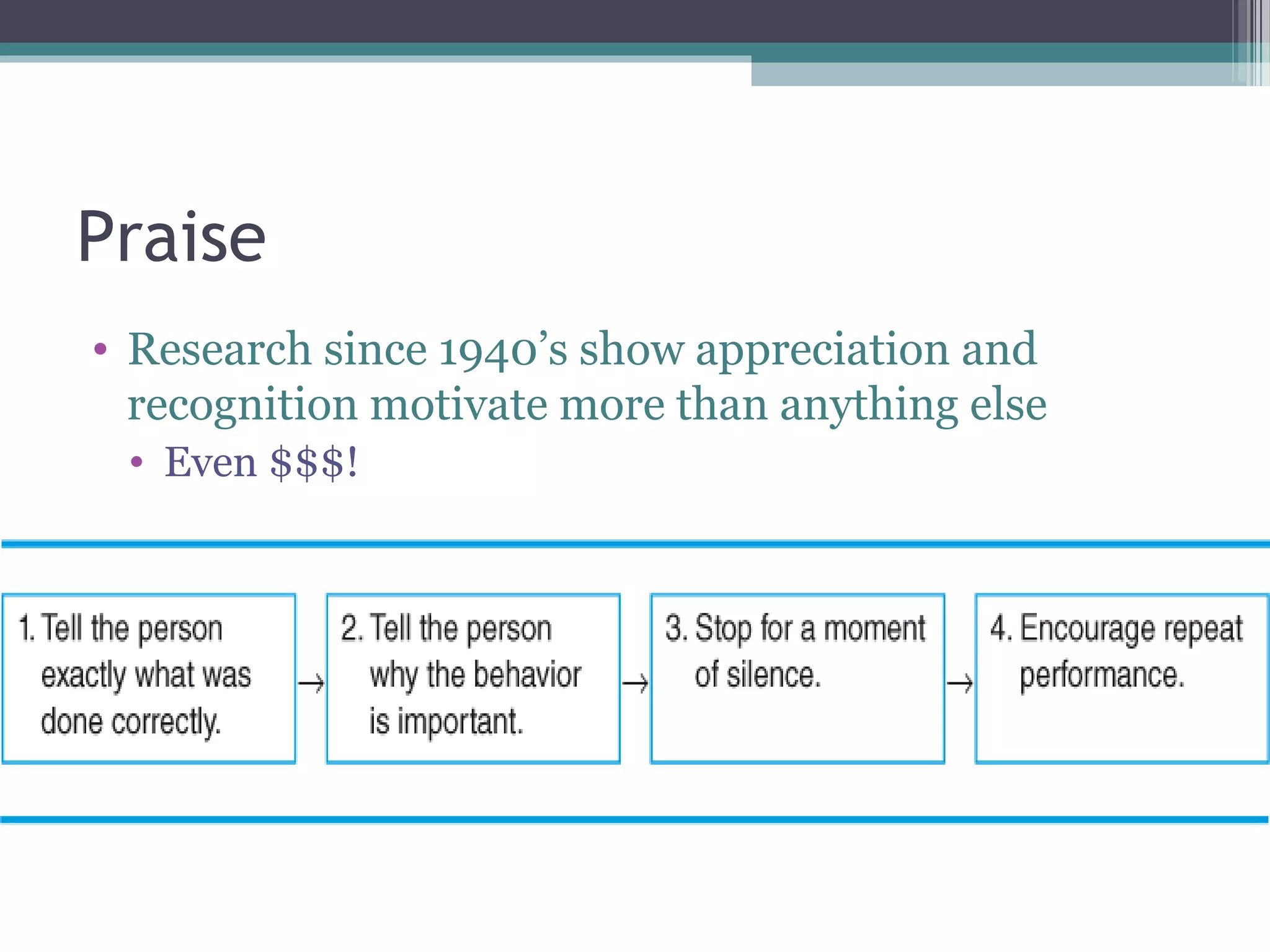 Praise
• Research since 1940’s show appreciation and
recognition motivate more than anything else
• Even $$$!
 
