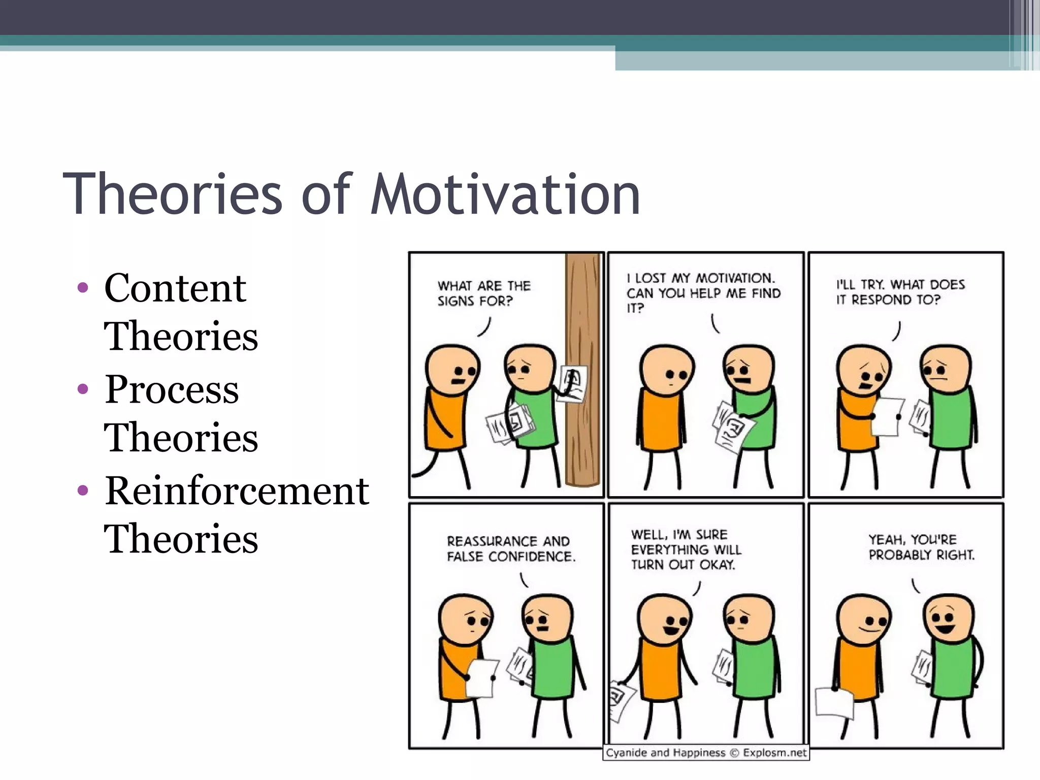Theories of Motivation
• Content
Theories
• Process
Theories
• Reinforcement
Theories
 