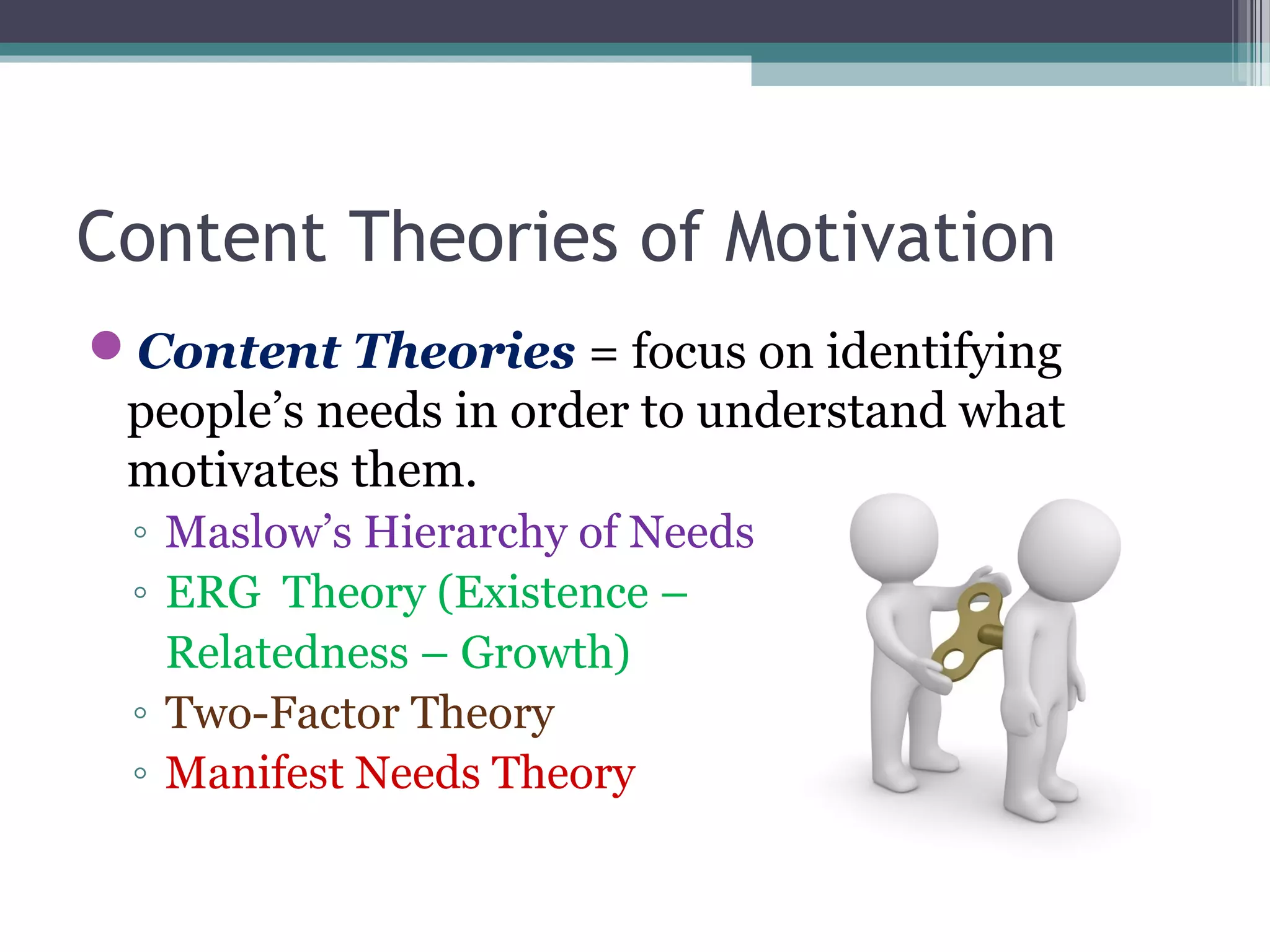 Content Theories of Motivation
Content Theories = focus on identifying
people’s needs in order to understand what
motivates them.
◦ Maslow’s Hierarchy of Needs
◦ ERG Theory (Existence –
Relatedness – Growth)
◦ Two-Factor Theory
◦ Manifest Needs Theory
 