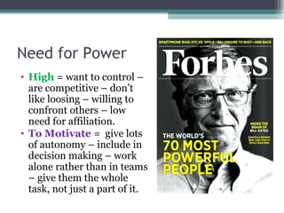 Need for Power
• High = want to control –
are competitive – don’t
like loosing – willing to
confront others – low
need for affiliation.
• To Motivate = give lots
of autonomy – include in
decision making – work
alone rather than in teams
– give them the whole
task, not just a part of it.
 
