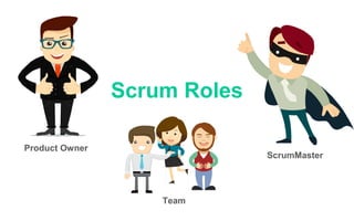 Scrum Roles
Product Owner
Team
ScrumMaster
 