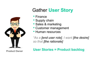 Product Owner
 Finance
 Supply chain
 Sales & marketing
 Customer management
 Human resources
Gather User Story
“As a [end user role], I want [the desire]
so that [the rationale]
User Stories = Product backlog
 