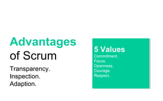 Advantages
of Scrum
Transparency.
Inspection.
Adaption.
5 Values
Commitment.
Focus.
Openness.
Courage.
Respect.
5 Values
Commitment.
Focus.
Openness.
Courage.
Respect.
 