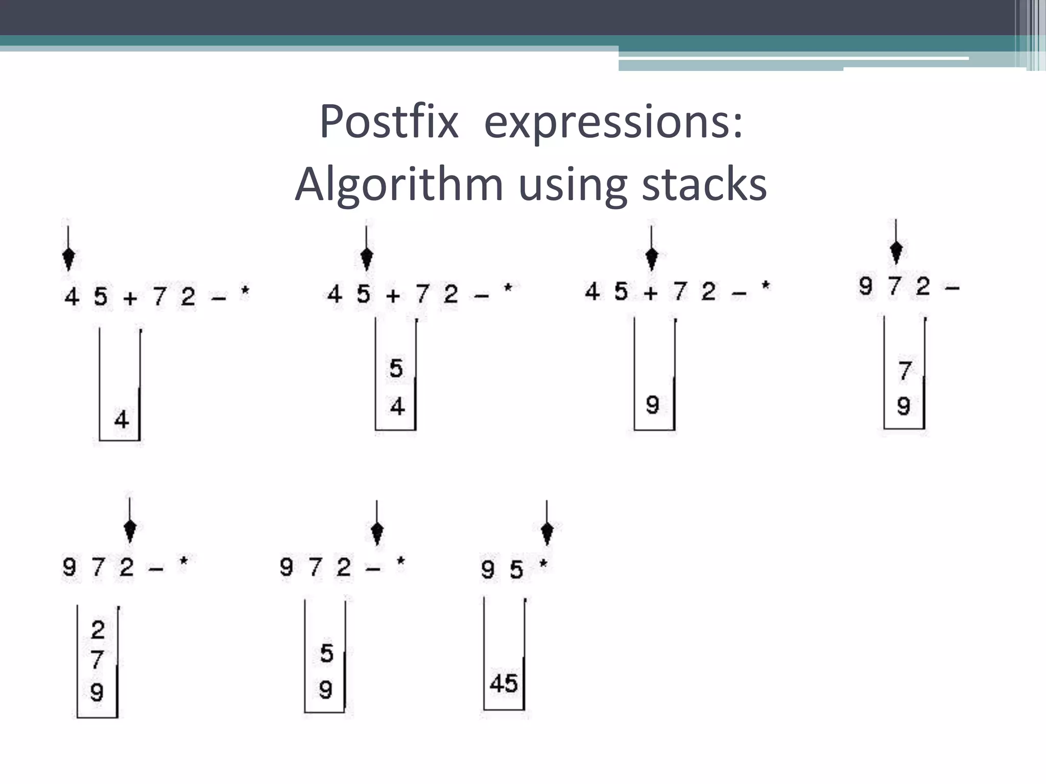 Postfix expressions:
Algorithm using stacks
 