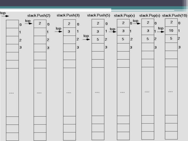 Stack Data Structure | PPT
