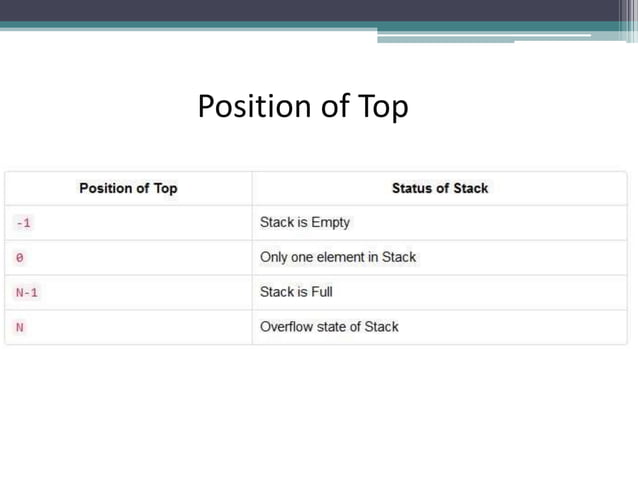 Stack Data Structure | PPT