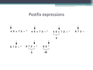 Postfix expressions
 
