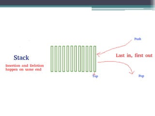 Stack Data Structure | PPT