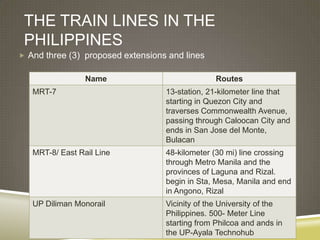 THE TRAIN LINES IN THE
 PHILIPPINES
 And three (3) proposed extensions and lines


                 Name                            Routes
   MRT-7                           13-station, 21-kilometer line that
                                   starting in Quezon City and
                                   traverses Commonwealth Avenue,
                                   passing through Caloocan City and
                                   ends in San Jose del Monte,
                                   Bulacan
   MRT-8/ East Rail Line           48-kilometer (30 mi) line crossing
                                   through Metro Manila and the
                                   provinces of Laguna and Rizal.
                                   begin in Sta, Mesa, Manila and end
                                   in Angono, Rizal
   UP Diliman Monorail             Vicinity of the University of the
                                   Philippines. 500- Meter Line
                                   starting from Philcoa and ands in
                                   the UP-Ayala Technohub
 