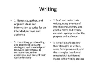 Writing
• 1. Generate, gather, and
organize ideas and
information to write for an
intended purpose and
audience
• 3. Use editing, proofreading,
and publishing skills and
strategies, and knowledge of
language conventions, to
correct errors, refine
expression, and present their
work effectively
• 2. Draft and revise their
writing, using a variety of
informational, literary, and
graphic forms and stylistic
elements appropriate for the
purpose and audience
• 4. Reflect on and identify
their strengths as writers,
areas for improvement, and
the strategies they found
most helpful at different
stages in the writing process
 