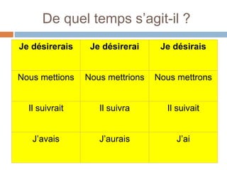 De quel temps s’agit-il ?
Je désirerais Je désirerai Je désirais
Nous mettions Nous mettrions Nous mettrons
Il suivrait Il suivra Il suivait
J’avais J’aurais J’ai
 