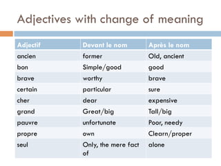 Adjectives with change of meaning
Adjectif Devant le nom Après le nom
ancien former Old, ancient
bon Simple/good good
brave worthy brave
certain particular sure
cher dear expensive
grand Great/big Tall/big
pauvre unfortunate Poor, needy
propre own Clearn/proper
seul Only, the mere fact
of
alone
 
