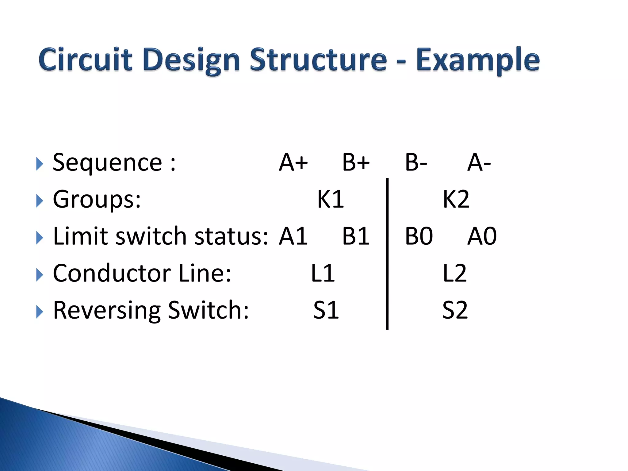  Sequence : A+ B+ B- A-
Groups: K1 K2
Limit switch status: A1 B1 B0 A0
Conductor Line: L1 L2
Reversing Switch: S1 S2