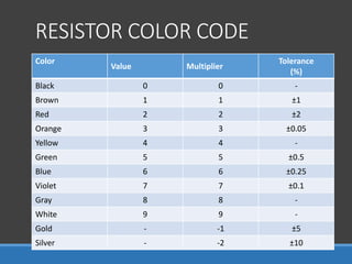 Color Multiplier Basic electronic book of BSCS first semester | PPTX