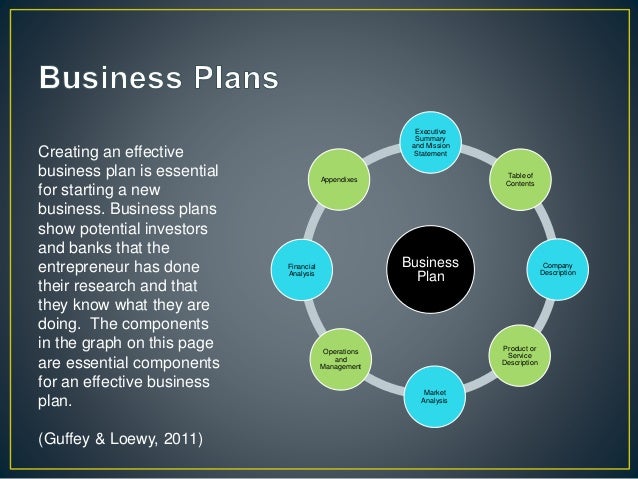 Best business plan practices