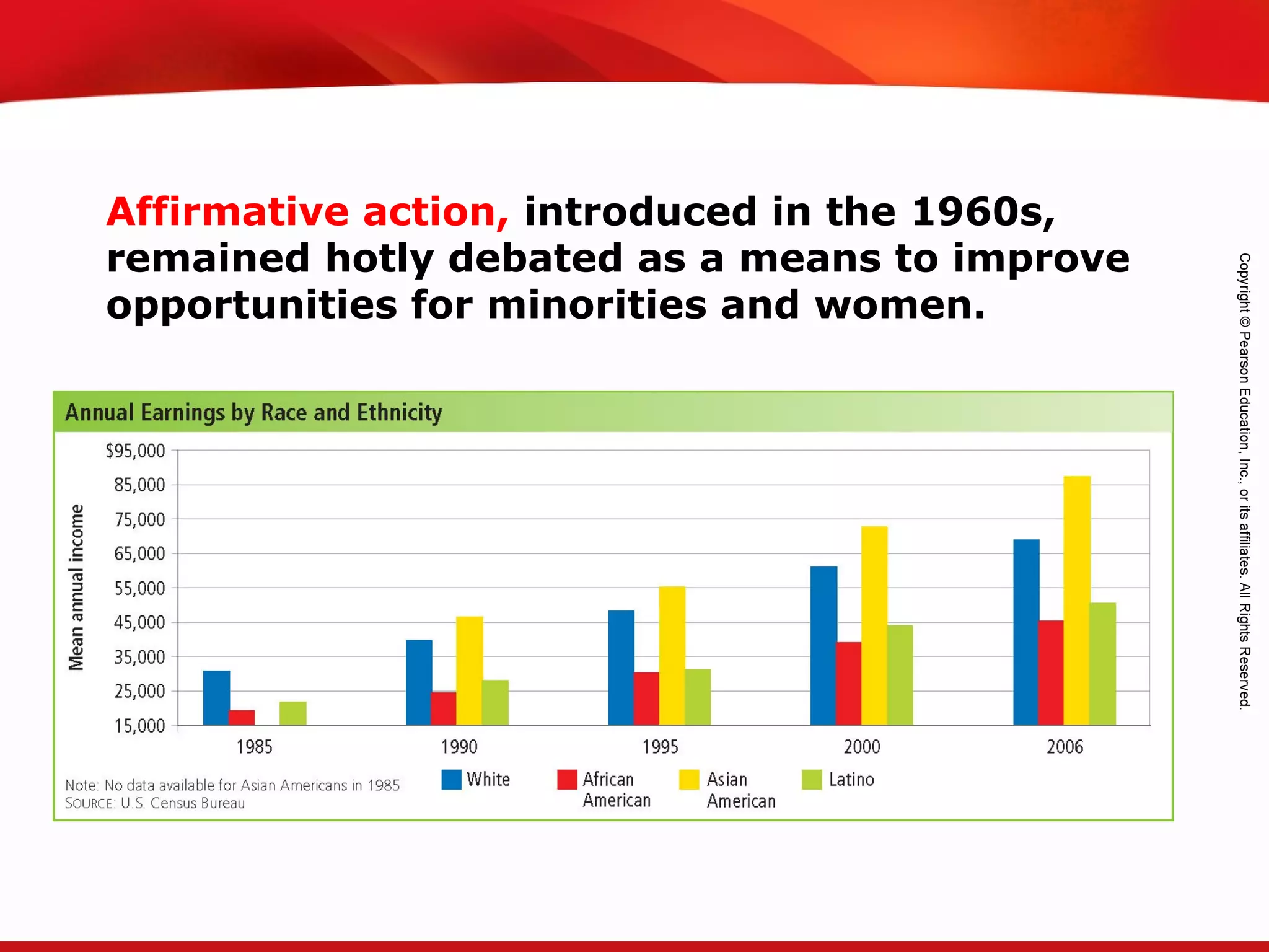 TEKS 8C: Calculate percent composition and empirical and molecular formulas.
Affirmative action, introduced in the 1960s,
remained hotly debated as a means to improve
opportunities for minorities and women.
 