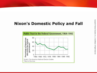 TEKS 8C: Calculate percent composition and empirical and molecular formulas.
Nixon's Domestic Policy and Fall
 