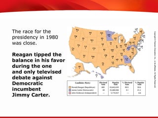 TEKS 8C: Calculate percent composition and empirical and molecular formulas.
The race for the
presidency in 1980
was close.
Reagan tipped the
balance in his favor
during the one
and only televised
debate against
Democratic
incumbent
Jimmy Carter.
 