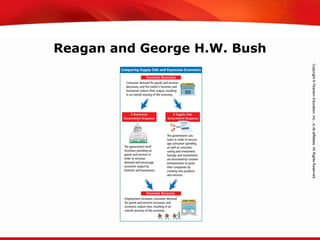 TEKS 8C: Calculate percent composition and empirical and molecular formulas.
Reagan and George H.W. Bush
 