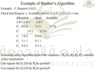 Example: P1 Request (1,0,2)
Check that Request  Available (that is, (1,0,2)  (3,3,2)  true
Allocation Need Available
A B CA B C A B C
P0 0 1 0 7 4 3 2 3 0
P1 3 0 2 0 2 0
P2 3 0 2 6 0 0
P3 2 1 1 0 1 1
P4 0 0 2 4 3 1
Executing safety algorithm shows that sequence < P1, P3, P4, P0, P2> satisfies
safety requirement
Can request for (3,3,0) by P4 be granted?
Can request for (0,2,0) by P0 be granted?
Example of Banker’s Algorithm
 