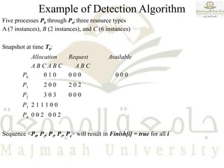 Example of Detection Algorithm
Five processes P0 through P4;three resource types
A (7 instances), B (2 instances), and C (6 instances)
Snapshot at time T0:
Allocation Request Available
A B C A B C A B C
P0 0 1 0 0 0 0 0 0 0
P1 2 0 0 2 0 2
P2 3 0 3 0 0 0
P3 2 1 1 1 0 0
P4 0 0 2 0 0 2
Sequence <P0, P2, P3, P1, P4> will result in Finish[i] = true for all i
 