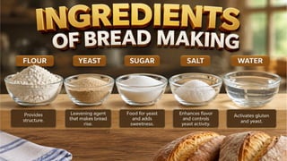 TLE 10 Week 8 Different Types of Bread.pptx
