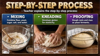 TLE 10 Week 8 Different Types of Bread.pptx