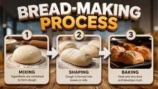 TLE 10 Week 8 Different Types of Bread.pptx
