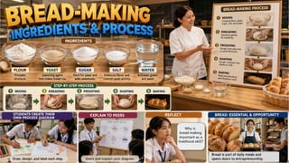 TLE 10 Week 8 Different Types of Bread.pptx
