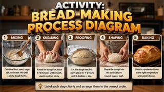 TLE 10 Week 8 Different Types of Bread.pptx