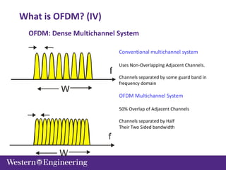 Week8_ECE9038_9308_2023_Modulation_Part_II_OFDM.pdf