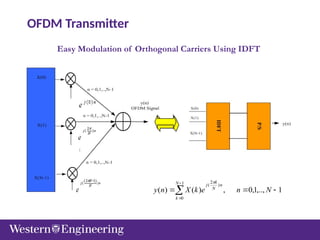 1
,..,
1
,
0
,
)
(
)
(
1
0
)
2
(





N
n
e
k
X
n
y
N
k
n
N
k
j

Easy Modulation of Orthogonal Carriers Using IDFT
OFDM Transmitter
 