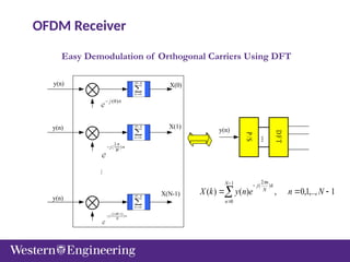 y(n)
y(n)
y(n)
X(0)
X(1)
X(N-1)
P
/S
D
F
T
...
y(n)
n = 0,1,..,N-1
.
.
.
Demodulation of the the Orthogonal Carriers
1
,..,
1
,
0
,
)
(
)
(
1
0
)
2
(






N
n
e
n
y
k
X
N
n
k
N
n
j

Easy Demodulation of Orthogonal Carriers Using DFT
OFDM Receiver
 