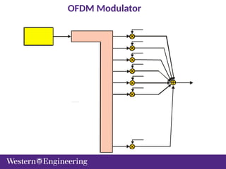 OFDM Modulator
 