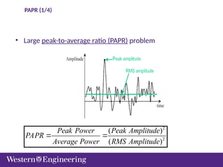 PAPR (1/4)
• Large peak-to-average ratio (PAPR) problem
2
2
( )
( )
Peak Power Peak Amplitude
PAPR
Average Power RMS Amplitude
 
 