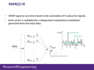 PAPR(2/4)
• OFDM signal at any time instant is the summation of N subcarrier signals.
• Each carrier is multiplied by a independent modulated constellation
generated from the input data.
f
S(f)
f1
f2
fn
Foutput
+
S/P
0
Data
d1.m
d2.m
dN.m
 