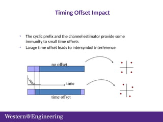 Timing Offset Impact
• The cyclic prefix and the channel estimator provide some
immunity to small time offsets
• Larage time offset leads to intersymbol interference
time
no offset
time offset
 