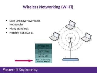 Wireless Networking (Wi-Fi)
• Data Link Layer over radio
frequencies
• Many standards
• Notably IEEE 802.11
Application Layer
(e.g. HTTP, DNS)
Transport Layer
(e.g. TCP, UDP)
Network Layer
(e.g. IP, IPv6)
Data Link Layer (e.g.
Ethernet, 802.11)
 