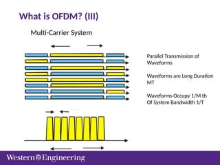 Multi-Carrier System
Parallel Transmission of
Waveforms
Waveforms are Long Duration
MT
Waveforms Occupy 1/M th
Of System Bandwidth 1/T
What is OFDM? (III)
 