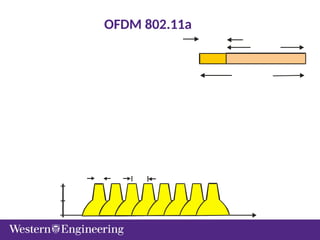OFDM 802.11a
 