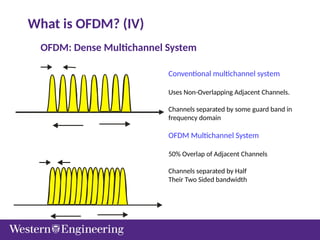 OFDM: Dense Multichannel System
Conventional multichannel system
Uses Non-Overlapping Adjacent Channels.
Channels separated by some guard band in
frequency domain
OFDM Multichannel System
50% Overlap of Adjacent Channels
Channels separated by Half
Their Two Sided bandwidth
What is OFDM? (IV)
 